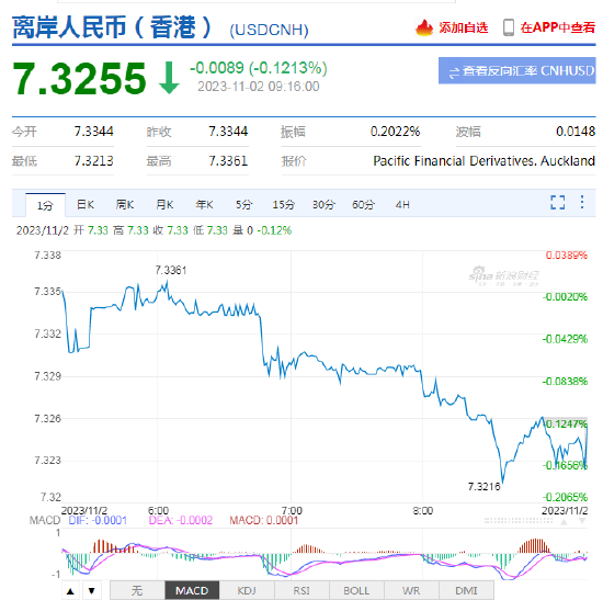 人民币中间价报7.1797，下调19点