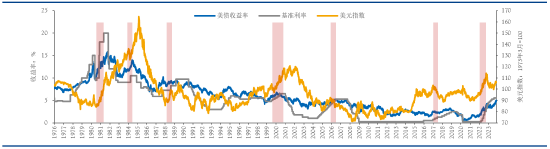 【中粮期货】海外宏观：美联储高利率或将保持更长时间
