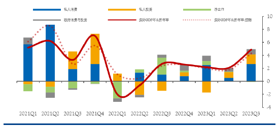 【中粮期货】海外宏观：美联储高利率或将保持更长时间