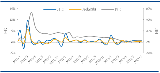 【中粮期货】海外宏观：美联储高利率或将保持更长时间