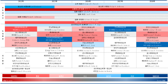 【中粮期货】海外宏观：美联储高利率或将保持更长时间