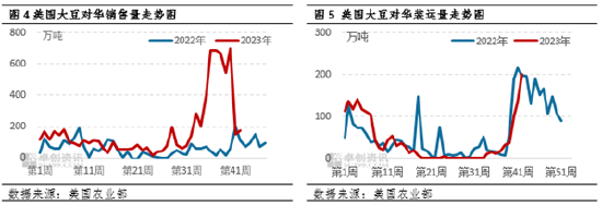 卓创资讯：巴西堵港导致采购转向 11月豆粕供应低于预期