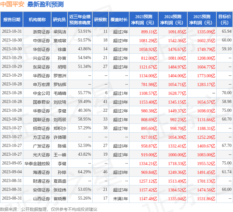 中国平安：10月27日召开业绩说明会，投资者参与