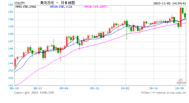 太难了！日元与日债空头齐施压，日本央行被“堵死”