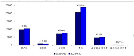 上市险企遭遇投资风寒，净利润下降17%