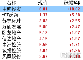 A股收评：三大指数集体下跌，北上资金净买入26.82亿元，游戏、汽车表现亮眼