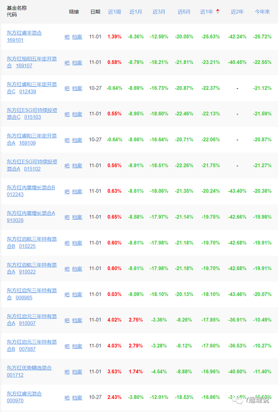 亏损惨重！东方红资管到底怎么了？张锋的责任有多大？