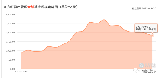 亏损惨重！东方红资管到底怎么了？张锋的责任有多大？