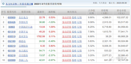 亏损惨重！东方红资管到底怎么了？张锋的责任有多大？