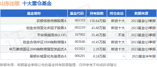 11月2日山东出版涨5.09%，农银信息传媒股票A基金重仓该股