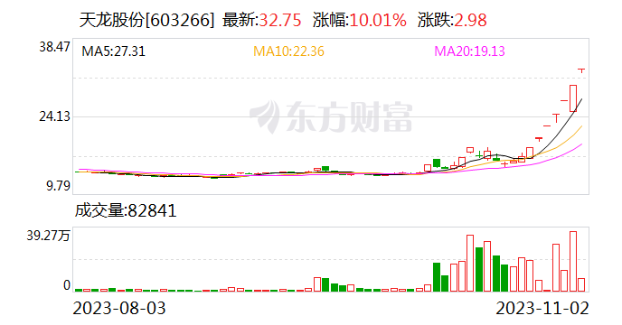 7连板天龙股份：公司总股本较小 外部流通盘较小 可能存在非理性炒作风险