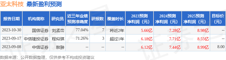 亚太科技：11月1日接受机构调研，西藏东财基金管理有限公司、金建(深圳)投资管理中心等多家机构参与