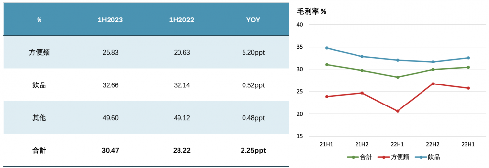 康师傅，凭什么涨价？