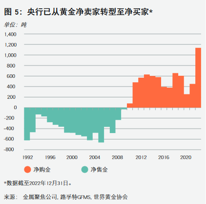 “冲突”、“央行”加持，黄金“避险时代”开启？