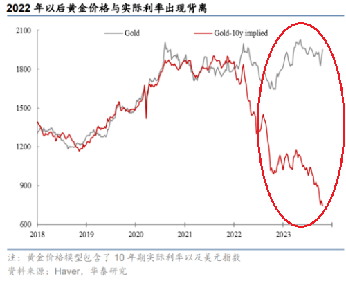 “冲突”、“央行”加持，黄金“避险时代”开启？