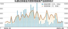 云南证监局通报6起行政监管措施 涉及6家私募，3家为同一董事长