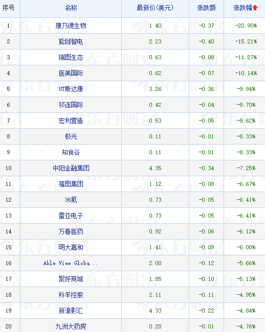 热门中概股普涨 小牛电动涨超10% 小鹏汽车续涨6%