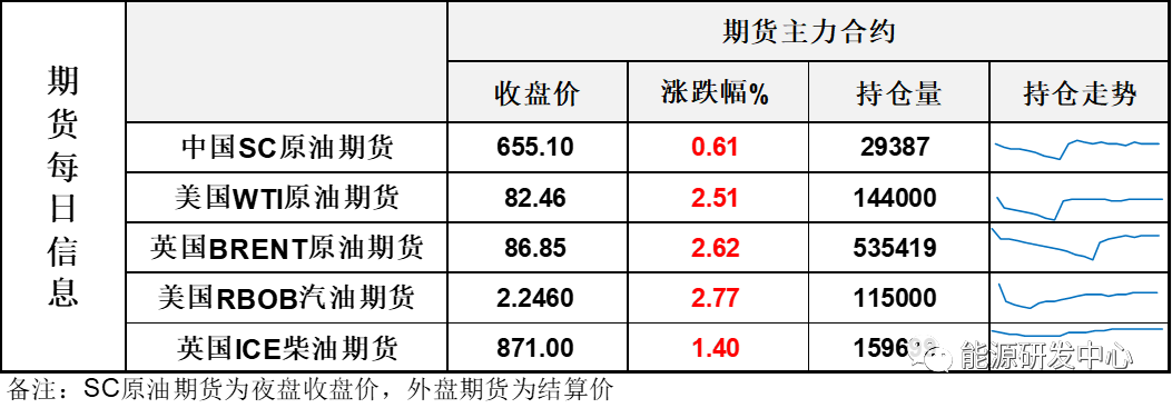 V型反转！油价守住关键整数关口争夺，短线回暖