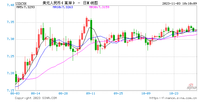 人民币中间价报7.1796，上调1点