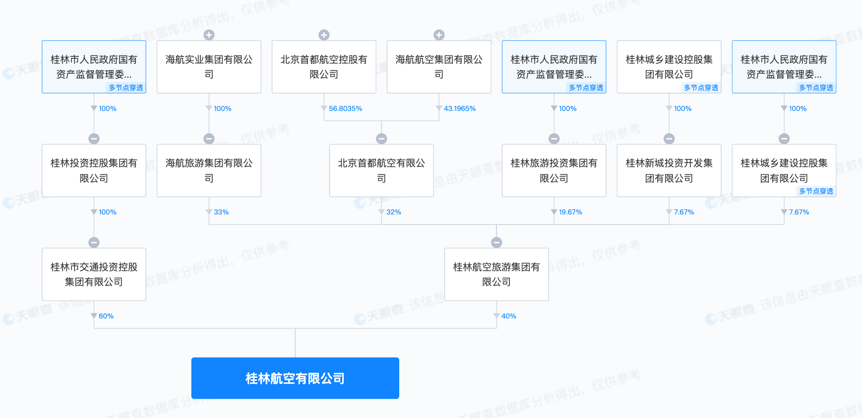 股权纠纷升级？桂林航空今起航班取消机票停售，客服称未停航