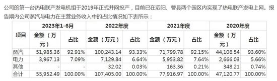 疯狂！N百通盘中飙涨近10倍，中一签赚2万