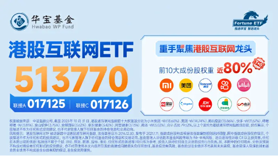 转折到了？港股午后继续上行，港股互联网ETF（513770）涨幅升至3.43%！机构：港股跨年行情或即将展开