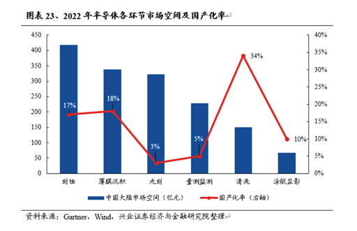 芯片需求2024年回暖？芯片巨头释放乐观预期，上游板块三季报初见积极信号