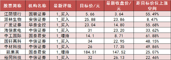 两市主力资金净流入近51亿元 电子等行业实现净流入