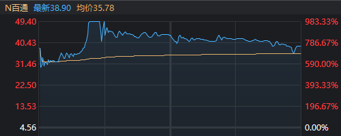 憋了3天 终于涨了！