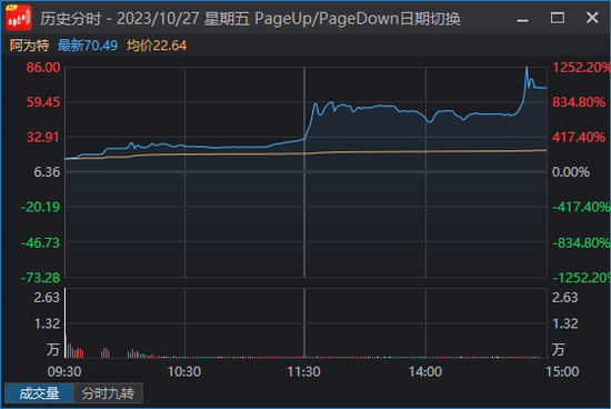 憋了3天 终于涨了！