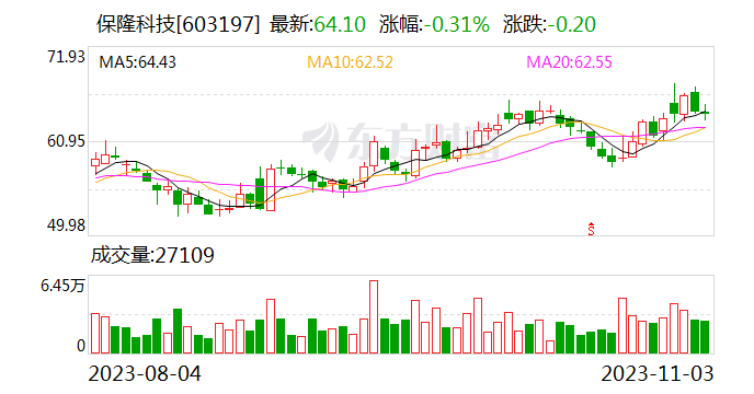 保隆科技：液冷板业务已开始小批量生产 4D毫米波雷达近期将集中展示推广|直击业绩会