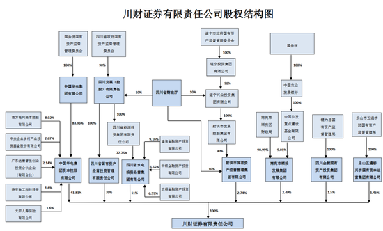 增长1818%！川财证券换帅，女将新征程！