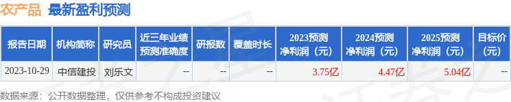 农产品：11月2日接受机构调研，汇华理财、琢磨基金等多家机构参与