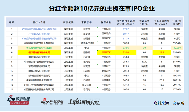 最没必要IPO盘点|鲜活饮品最没必要融资？实控人突击分走的现金比募资总额还高