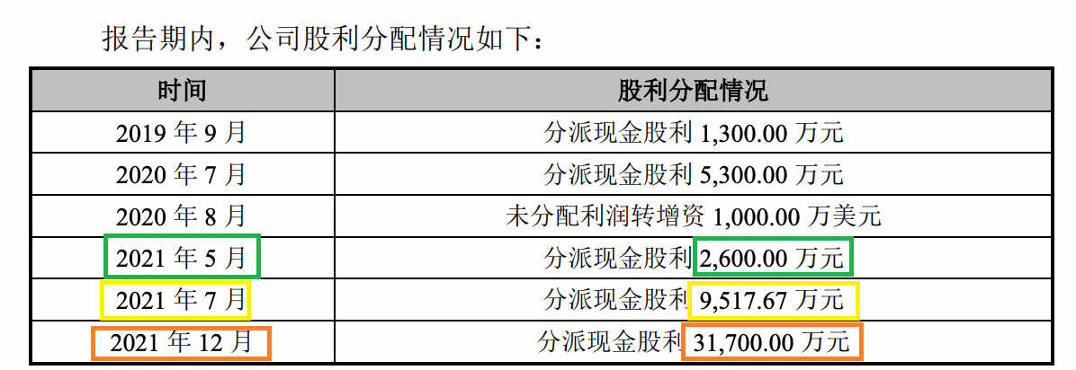 最没必要IPO盘点|鲜活饮品最没必要融资？实控人突击分走的现金比募资总额还高