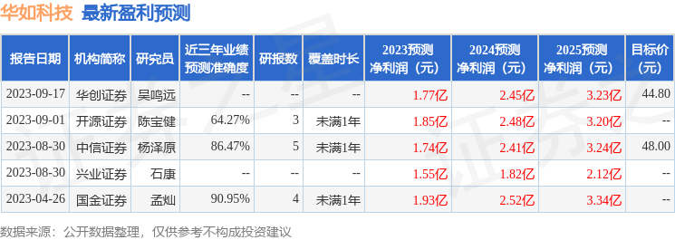 华如科技：11月3日接受机构调研，西部证券、国融证券等多家机构参与