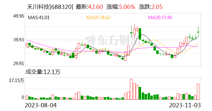 禾川科技：博世拟战略入股公司