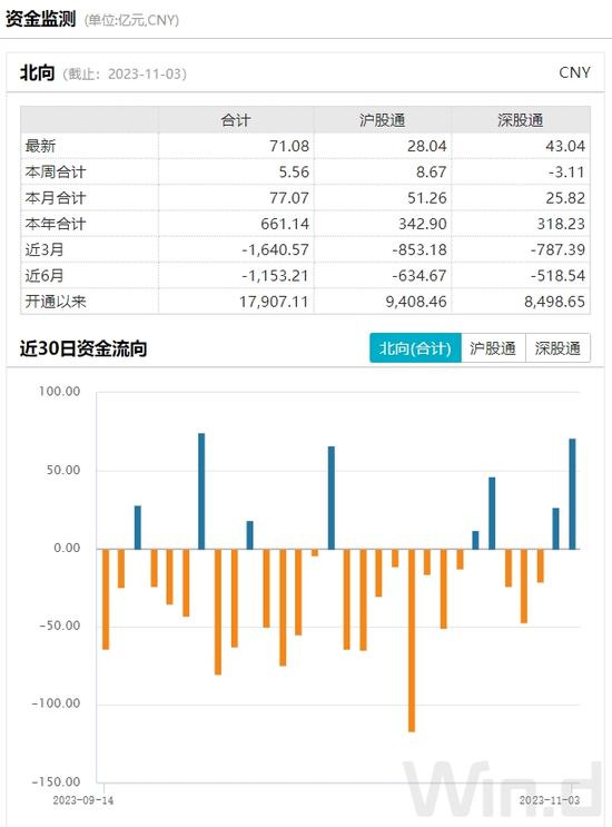 A股大逆转！国家安全部表态、证监会发声、外资71亿抄底……