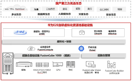 新一代超融合一体机测试大纲发布，打造国产化最强行业标准，加速科技自立自强