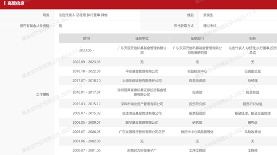 又有绩优基金经理，“公奔私”！