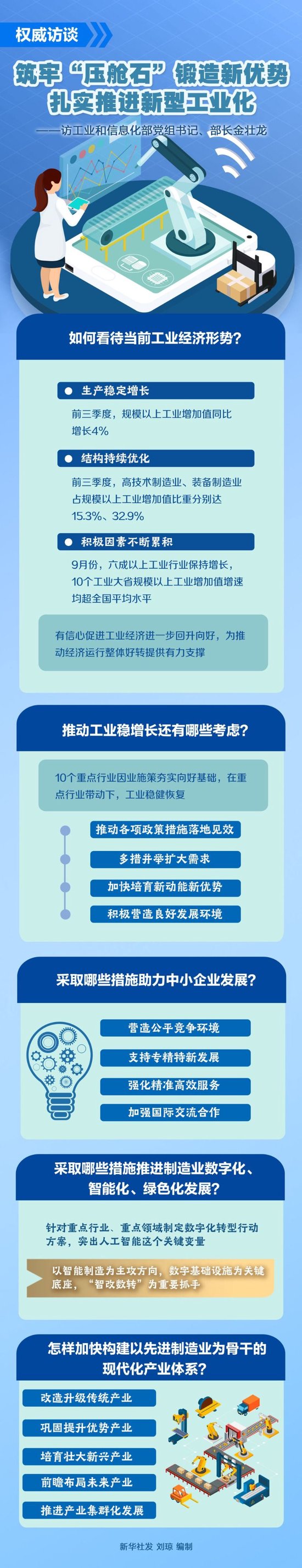 筑牢“压舱石”锻造新优势，扎实推进新型工业化——访工业和信息化部党组书记、部长金壮龙