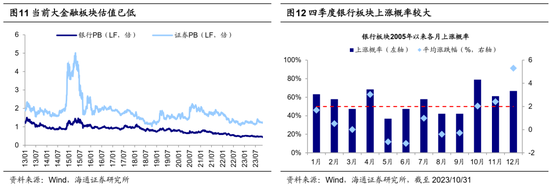 海通证券： A股年内至少有2波行情，今年岁末年初行情可期