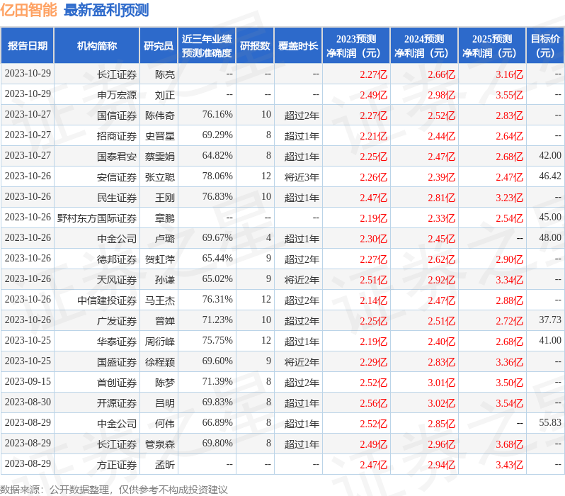 开源证券：给予亿田智能买入评级