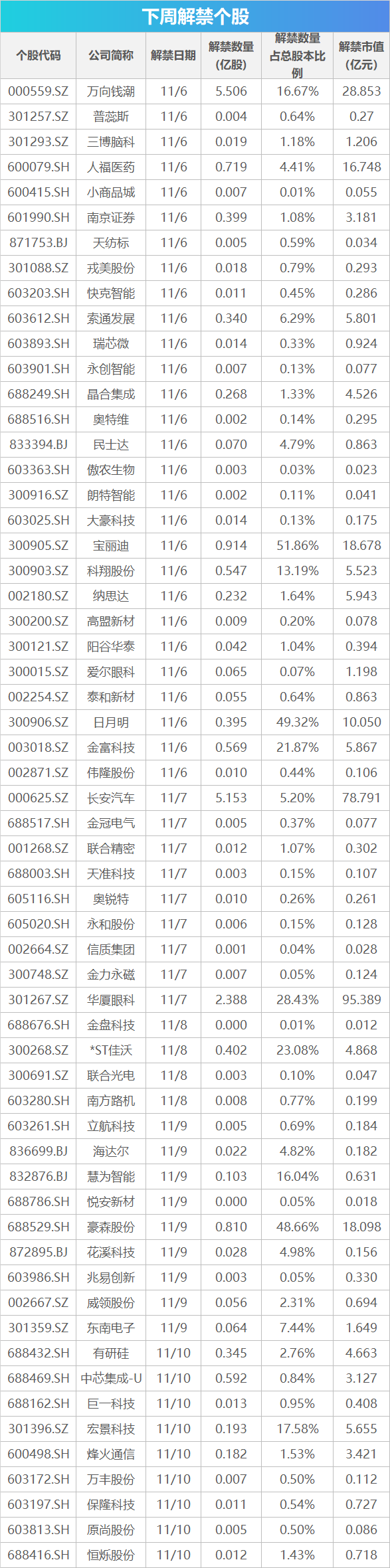 下周影响市场重要资讯前瞻：10月CPI、PPI数据将公布，多个展会论坛将举行