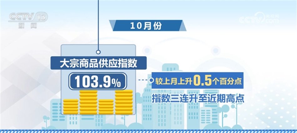 大宗商品供应增速持续加快 生产企业对后市预期良好