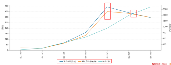 电话不接、微信不回！FOF基金经理吃“闭门羹”，怎么回事？年内已有10只FOF清盘