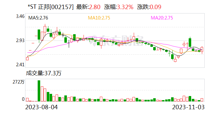 正邦系公司重整计划获法院裁定批准