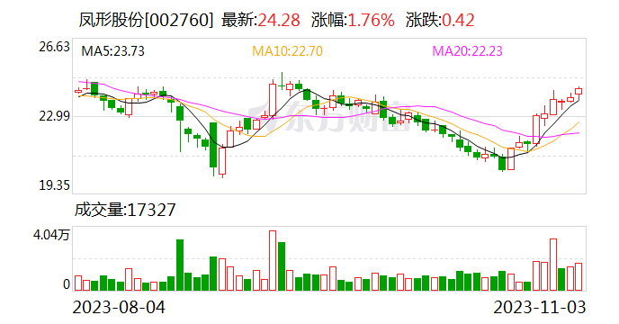 控股股东拟变更为西部铟业 凤形股份或易主徐茂华