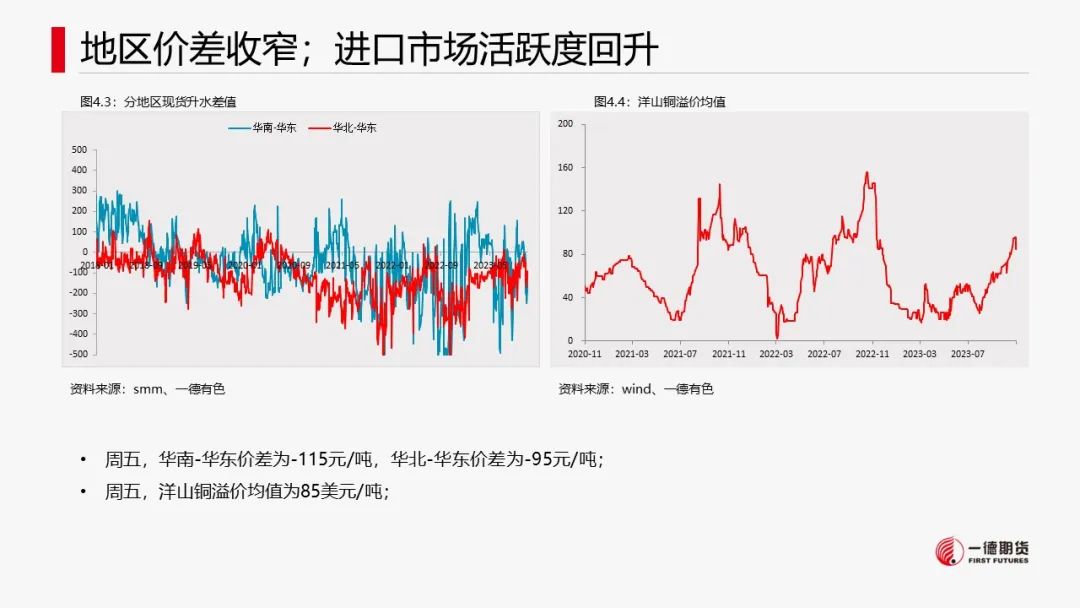 铜：宏观情绪好转，现货支撑减弱