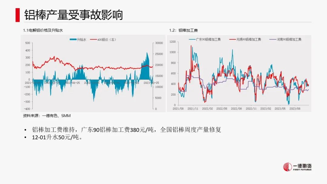 铝：云南减产落地，新建减产有待确认